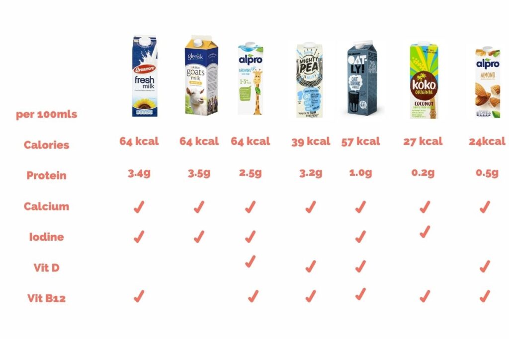 How to switch from formula to cows milk? - Solid Start